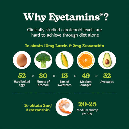 Eyetamins Vision Support (formerly Actase Lutein)